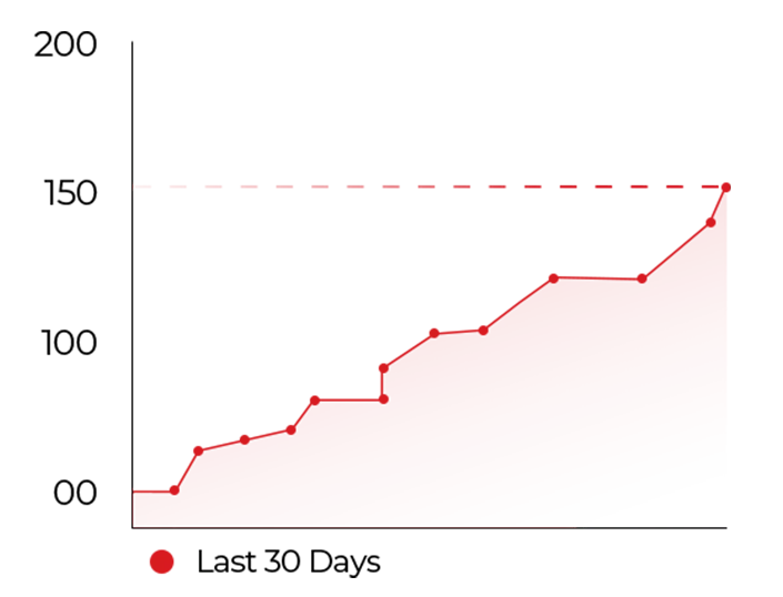 Hp roofing grapgh
